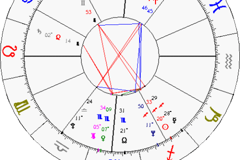 Mayim gets her astrological charts read